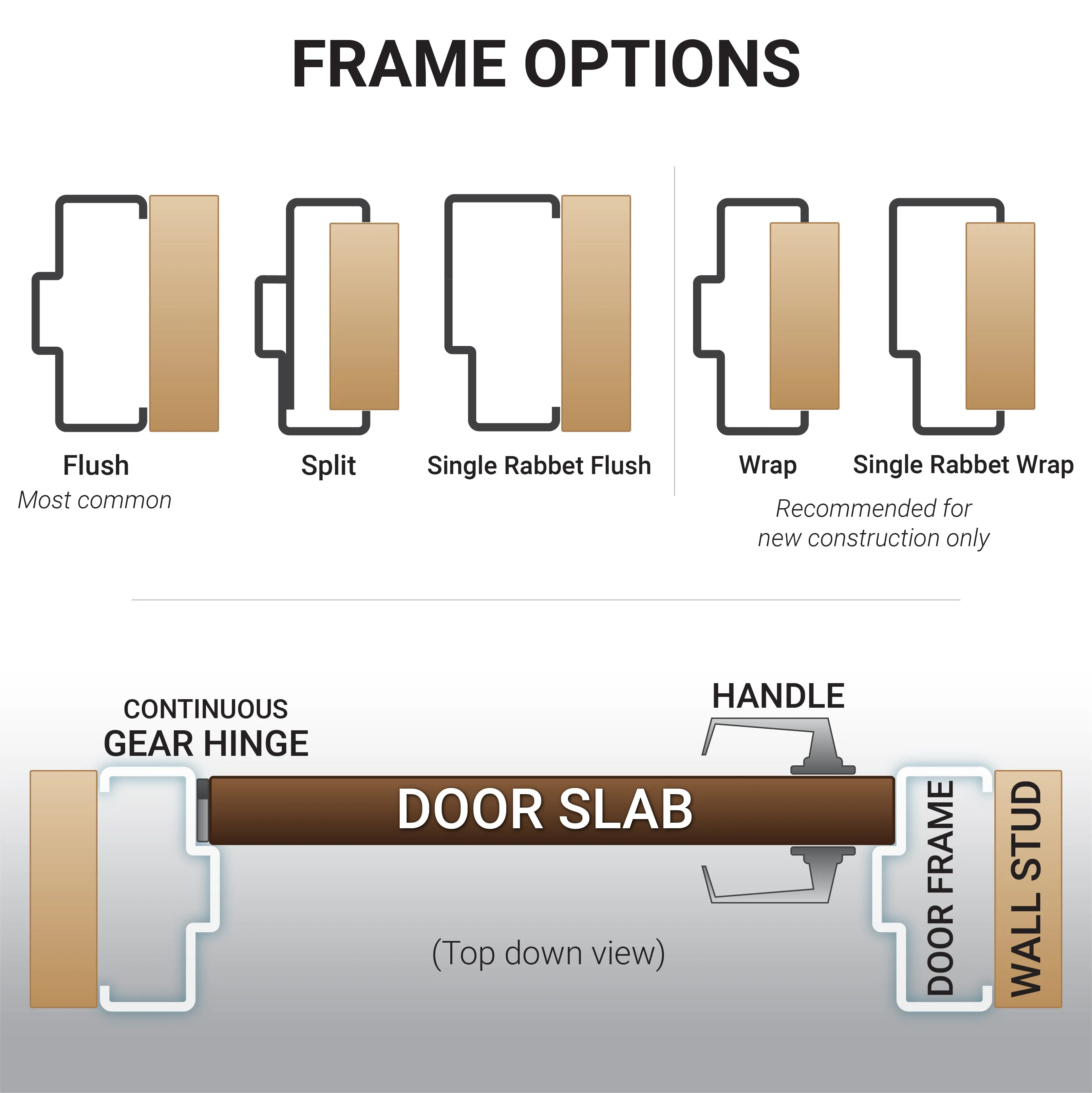 Bullet Resistant Interior Wood Door with Multiple Window Options