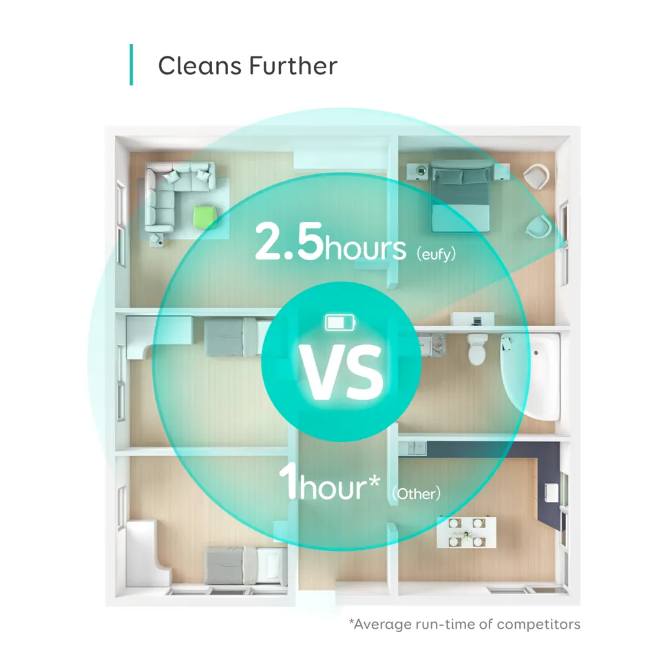 Eufy RoboVac L70 Hybrid