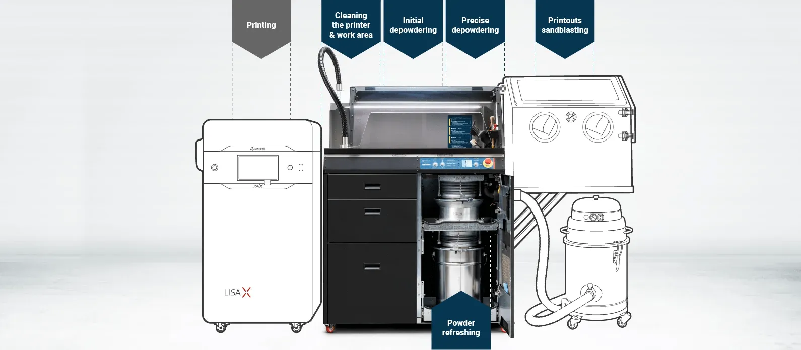 Multi PHS (Powder Handling Station)