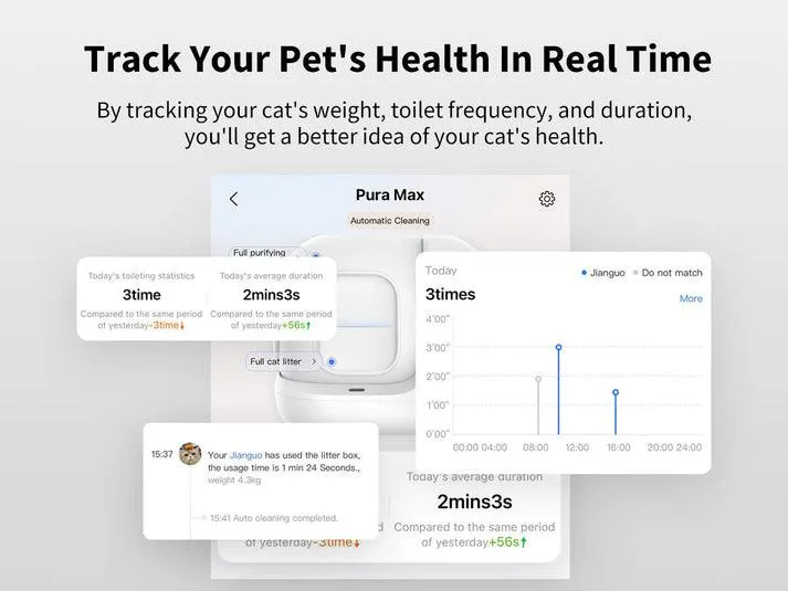PETKIT Xiaopei Smart Cat Toilet MAX Fully Automatic Cat Litter Box Extra Large Cat Supplies Anti-Splash Electric Fully Enclosed Cat Litter Box with One-Year Warranty Package Delivered to Home [North American Version]